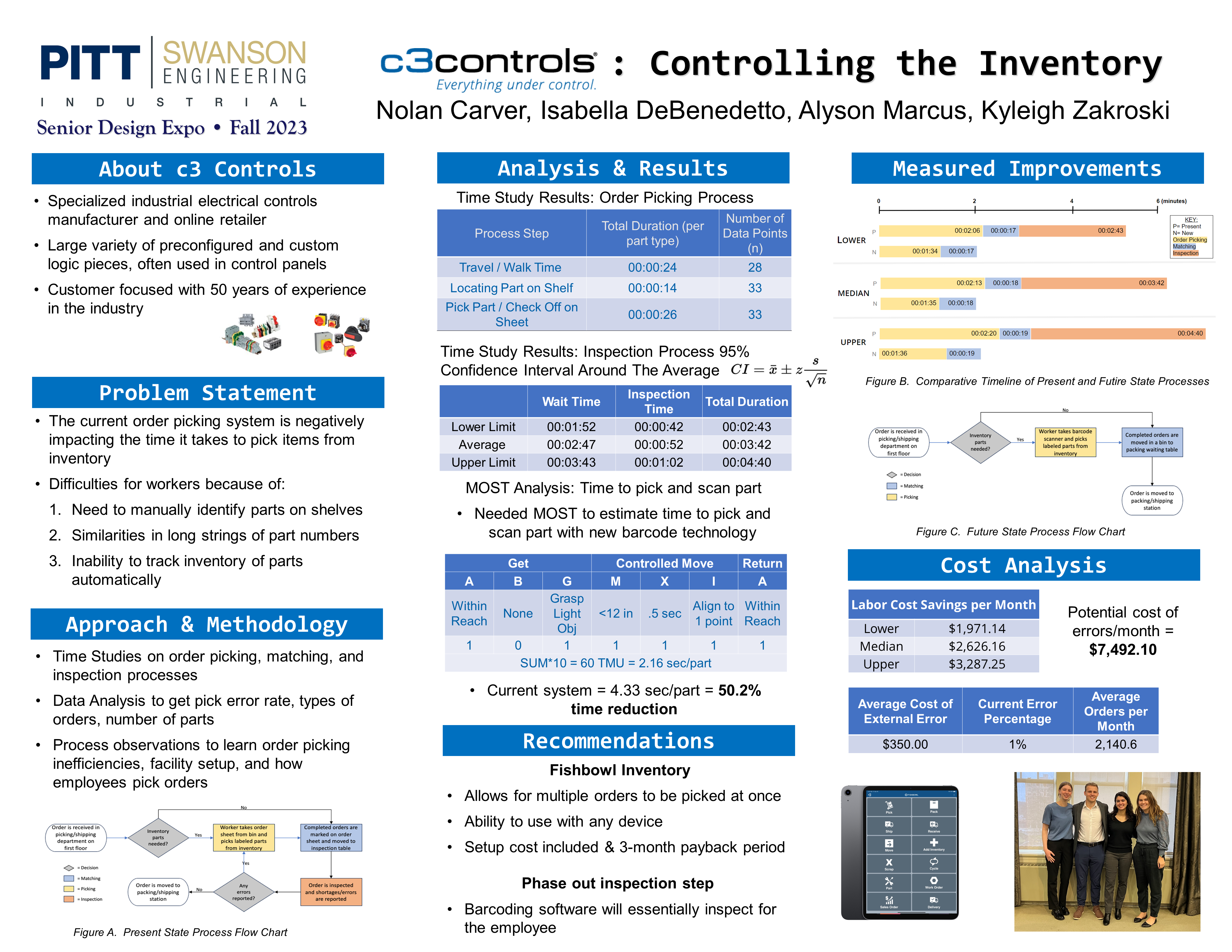c3 Controls, controlling the inventory research poster with visuals of the project summary keypoints