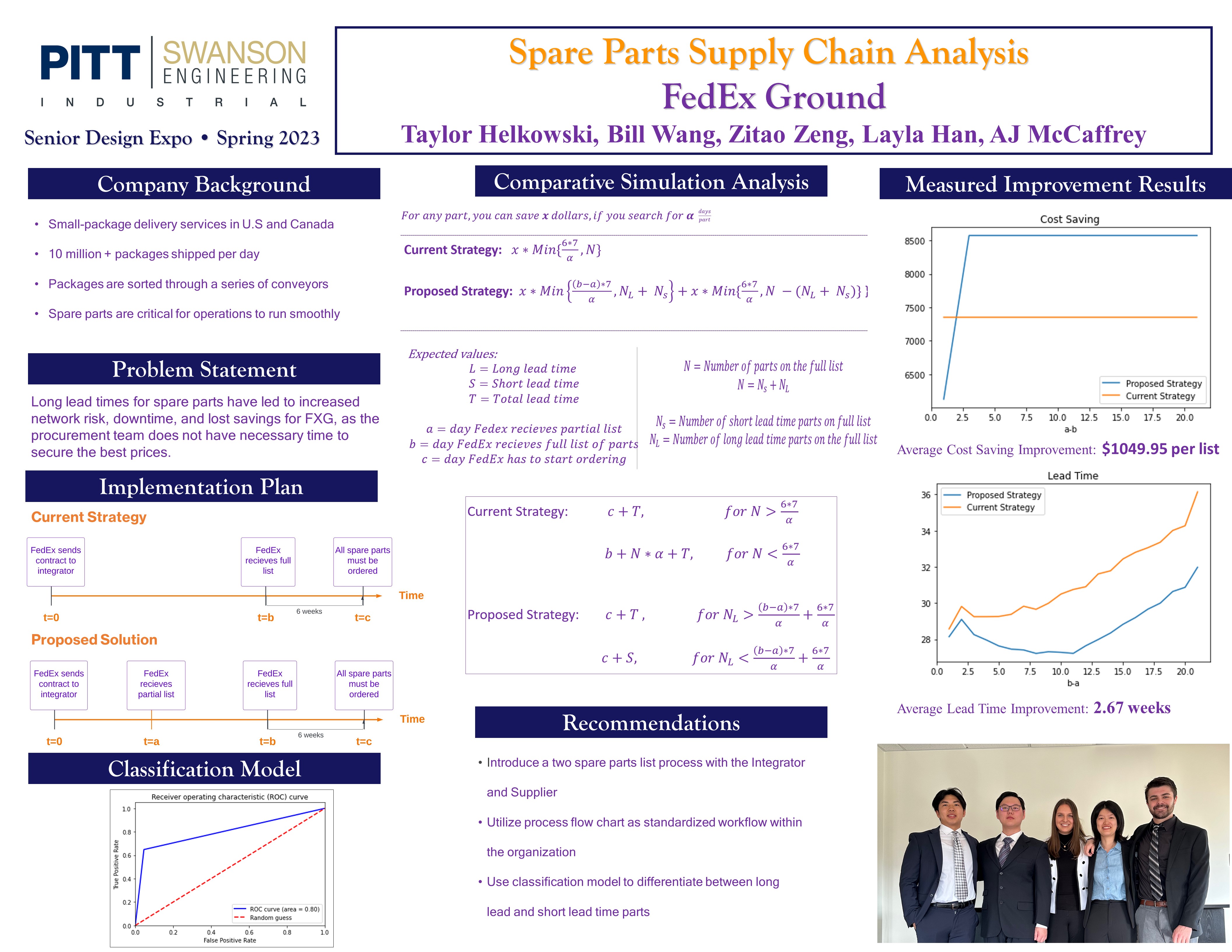 fedex ground spare parts supply chain analysis project poster