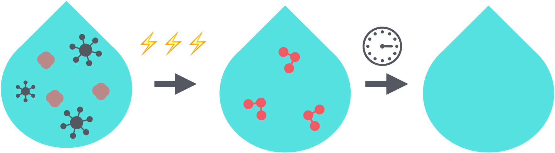 Ozone Drops - Visualization of Electrochemical Ozone Production Ozone Drops