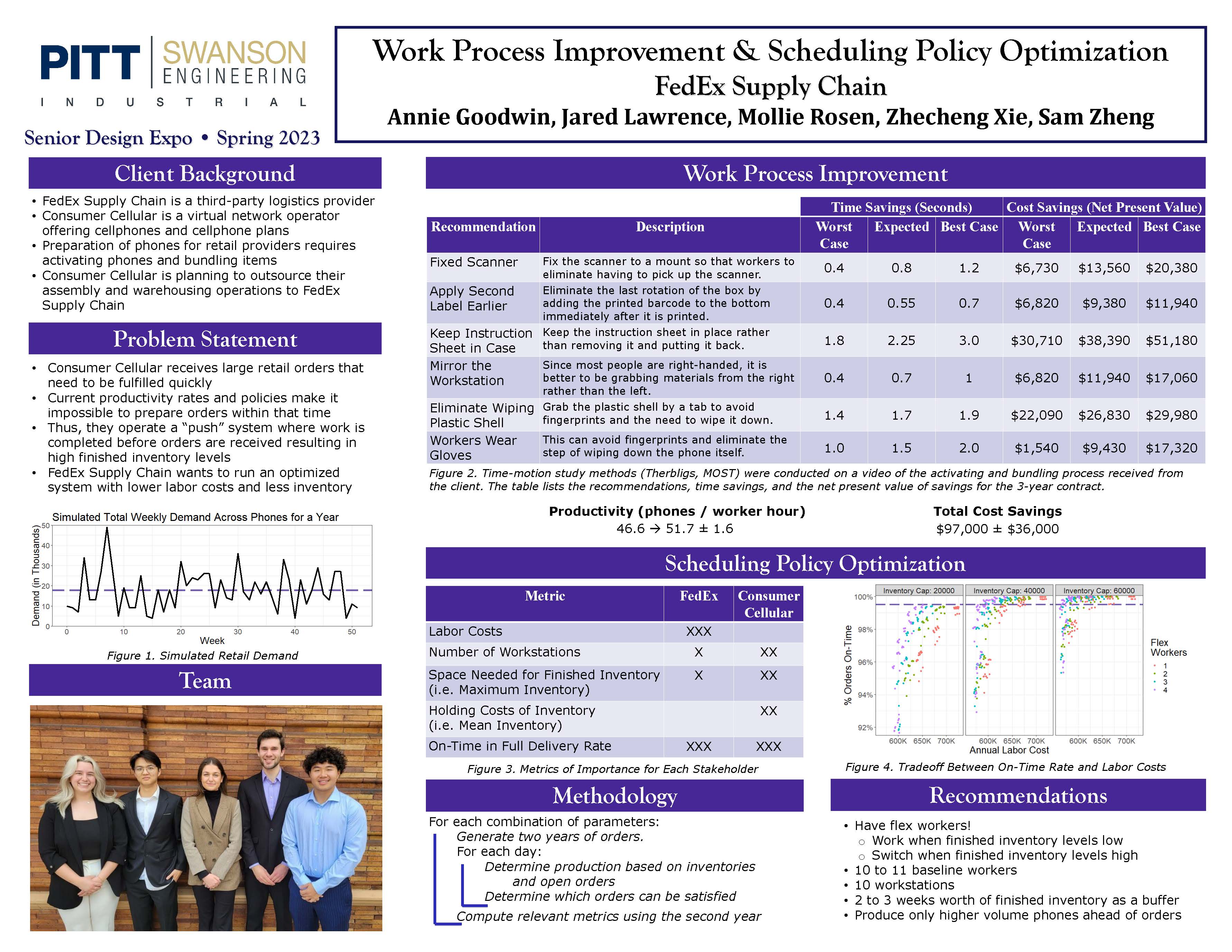 fedex supply chain project poster