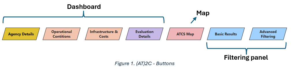 illustration of the dashboard and filtering panel sequence