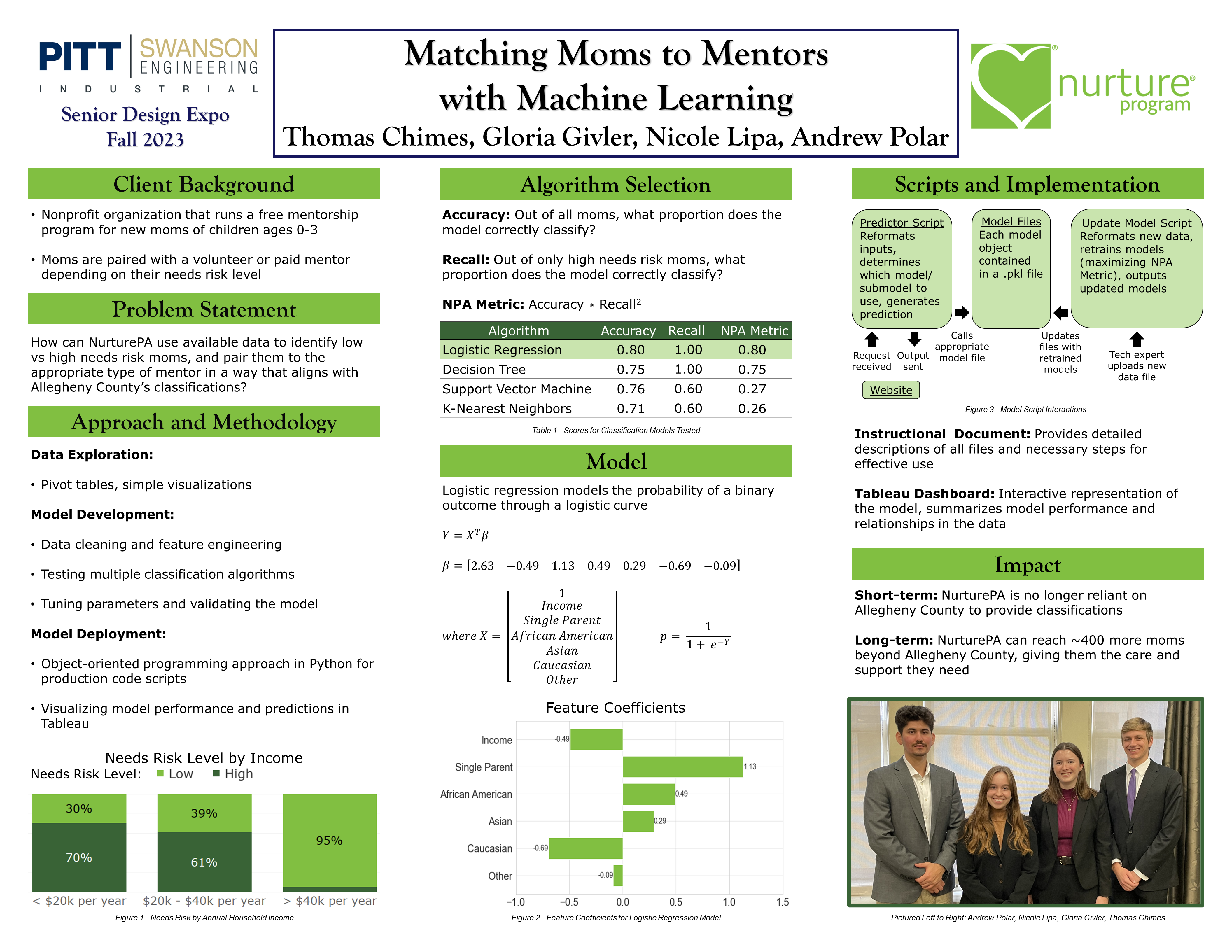 Matching Moms to Mentors with Machine Learning research poster that has visuals for the project summary