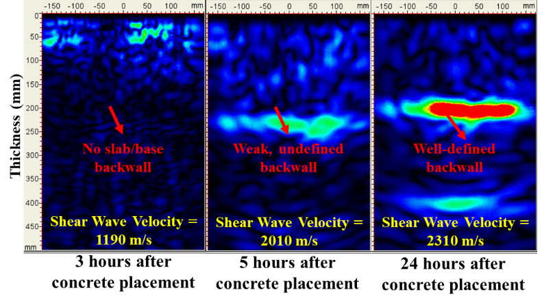 Heat map table graph showing concrete placement after 3, 5 and 24 hours