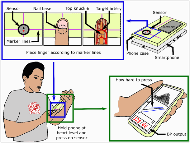 Oscillometric BP measurement