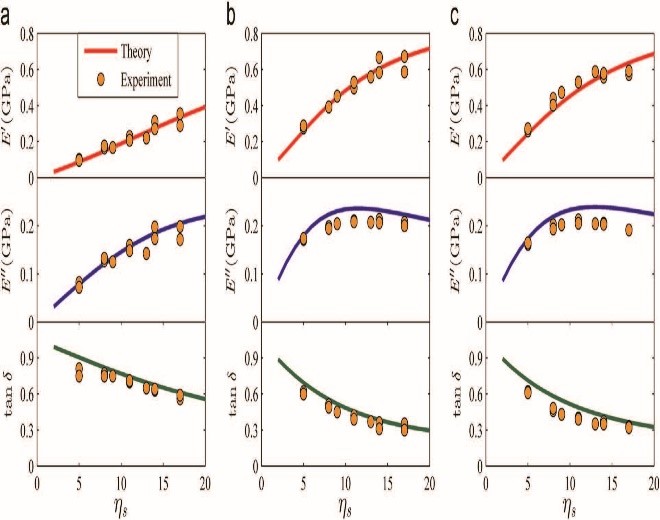 MECHANICS OF BIOINSPIRED AND PHONONIC STRUCTURES