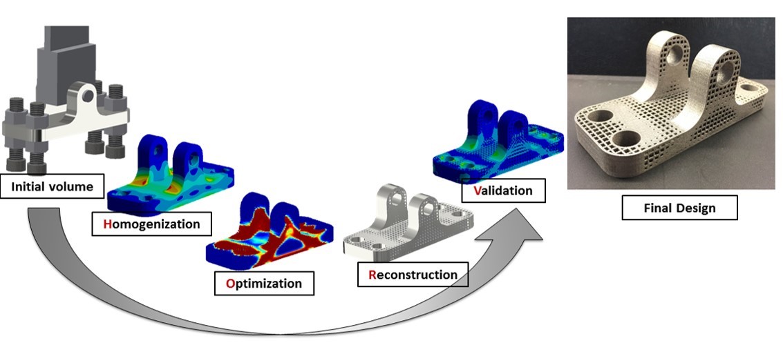 TOPOLOGY OPTIMIZATION OF AM CELLULAR & LATTICE STRUCTURES