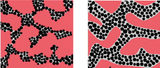 A composition-morphology map for particle-filled blends of immiscible thermoplastic polymers