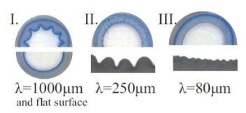 visual data graph of wrinkles for vascular grafts