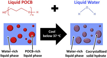 illustration of liquid POCB being added to liquid water