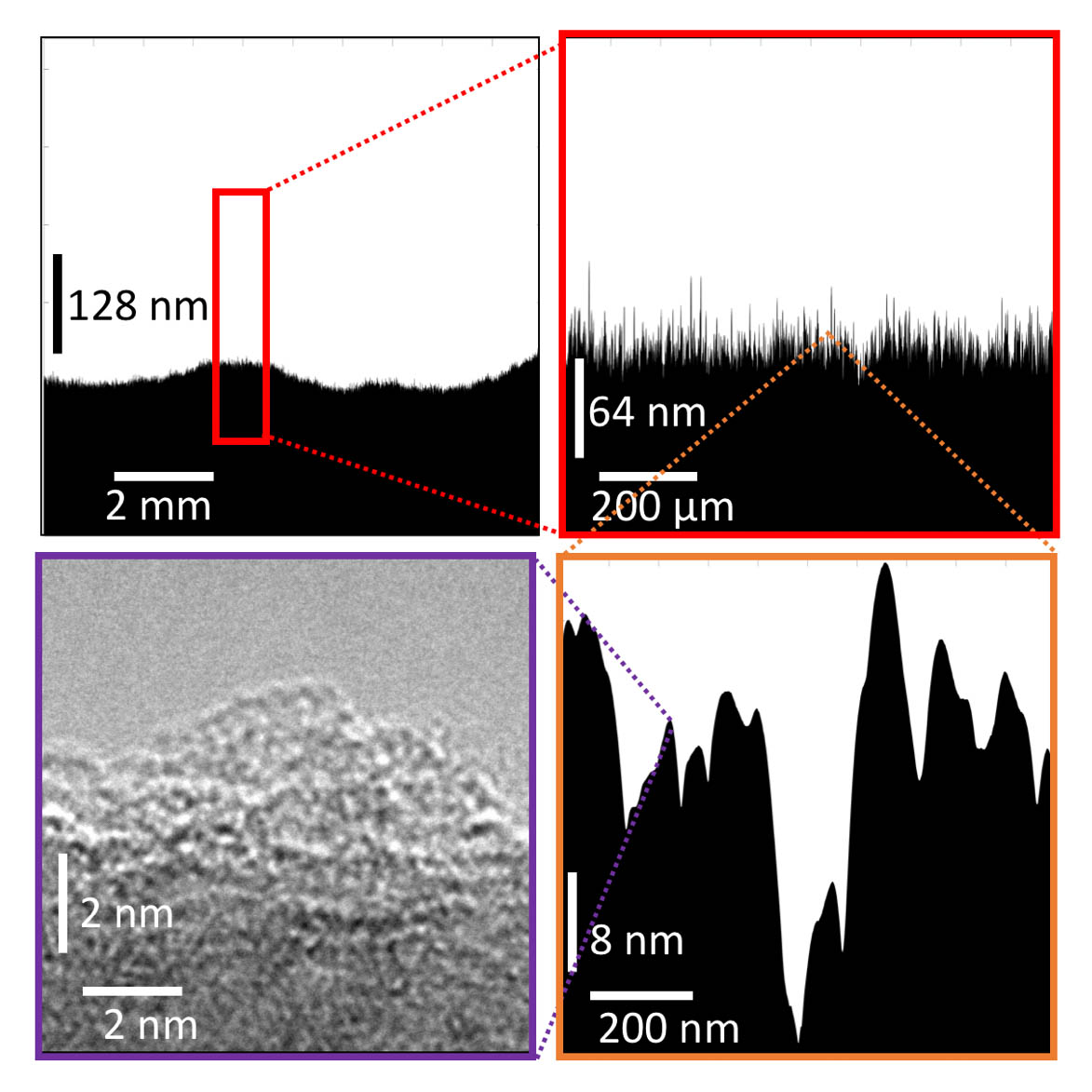 multiscale roughness