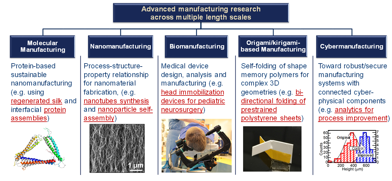 Nano Product lab research image