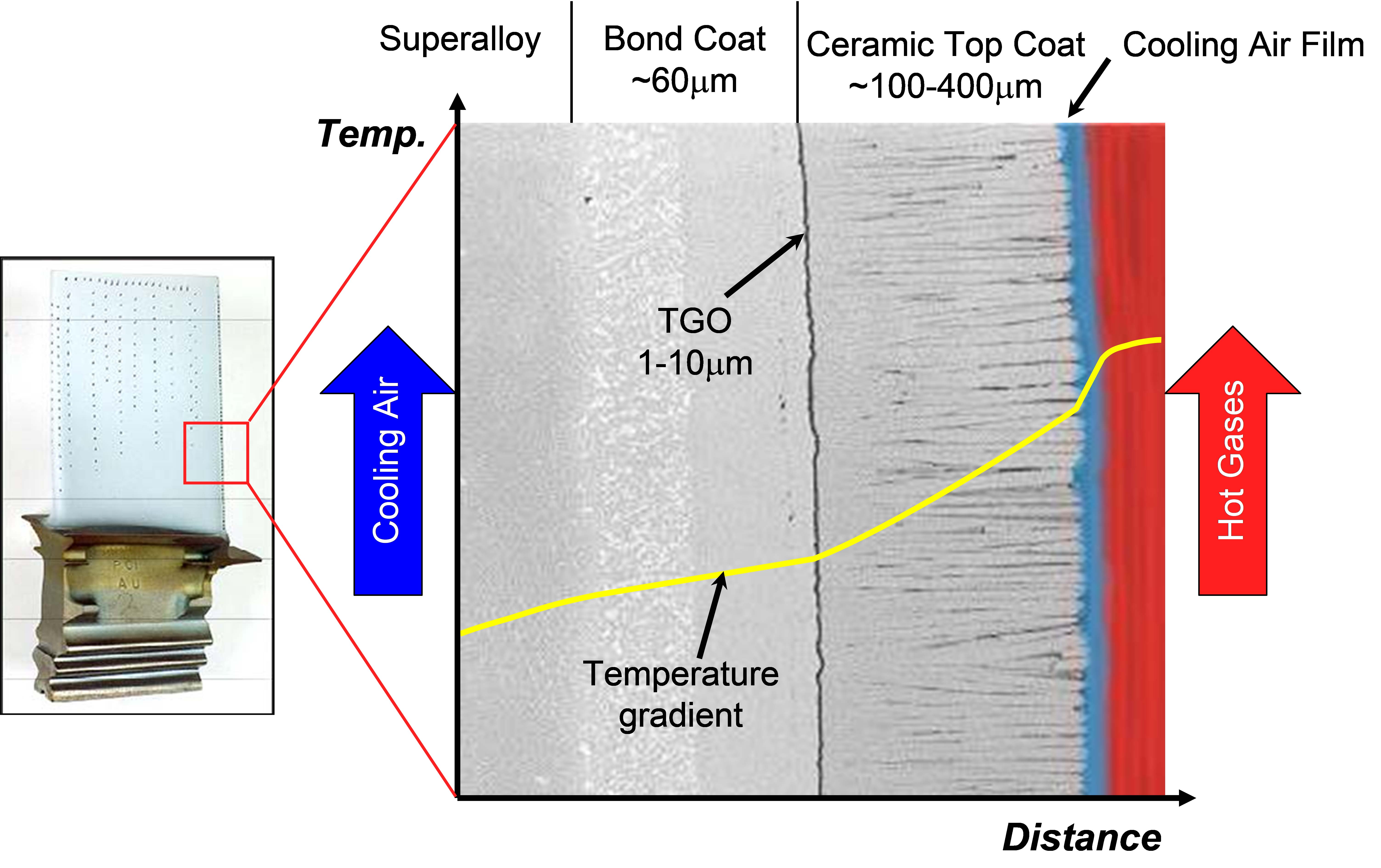 Coating Quality Analysis Diagram