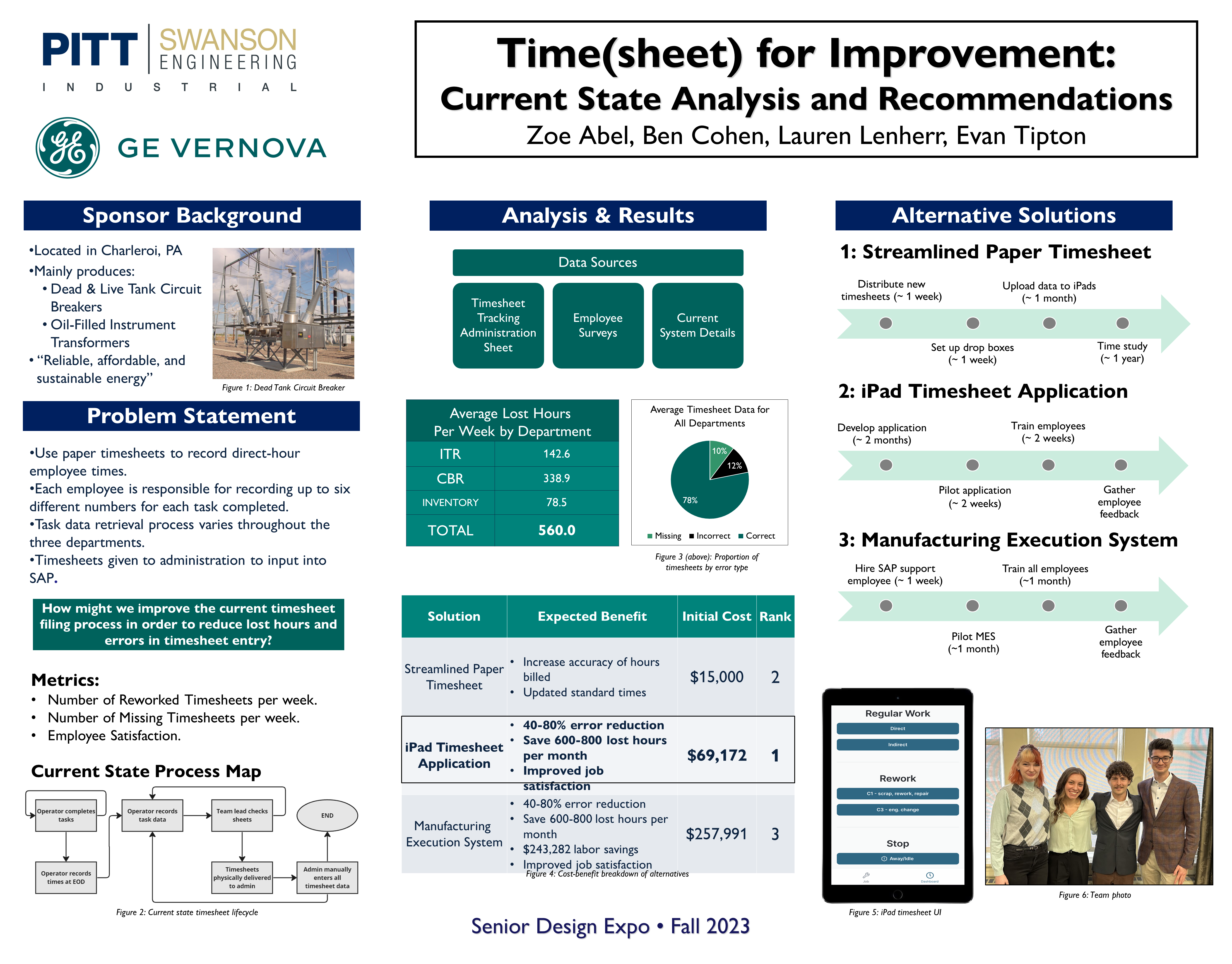 Time(sheet) for Improvement: Current State Analysis and Recommendations research project poster with visuals of project summary