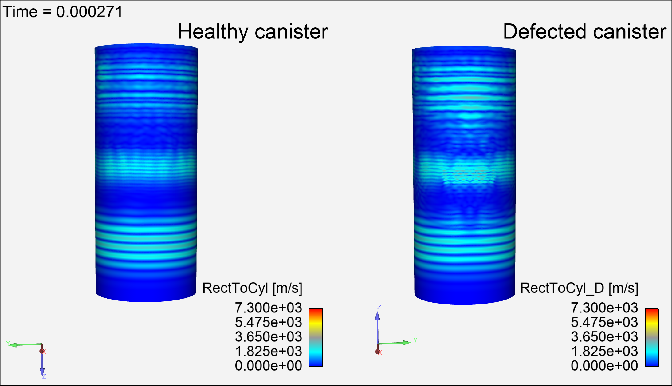 Simulated acoustic waves propagating along nuclear waste dry cask storage canisters for a 50kHz acoustic excitation guided wave signal.  On the left hand side is a defect free canister while the right hand side shows unique acoustic signatures associated with internal defects that can be monitored and detected through a combination of fiber optic sensing, acoustic NDE, and physics guided machine learning and artificial intelligence classification methods without penetrating the container.