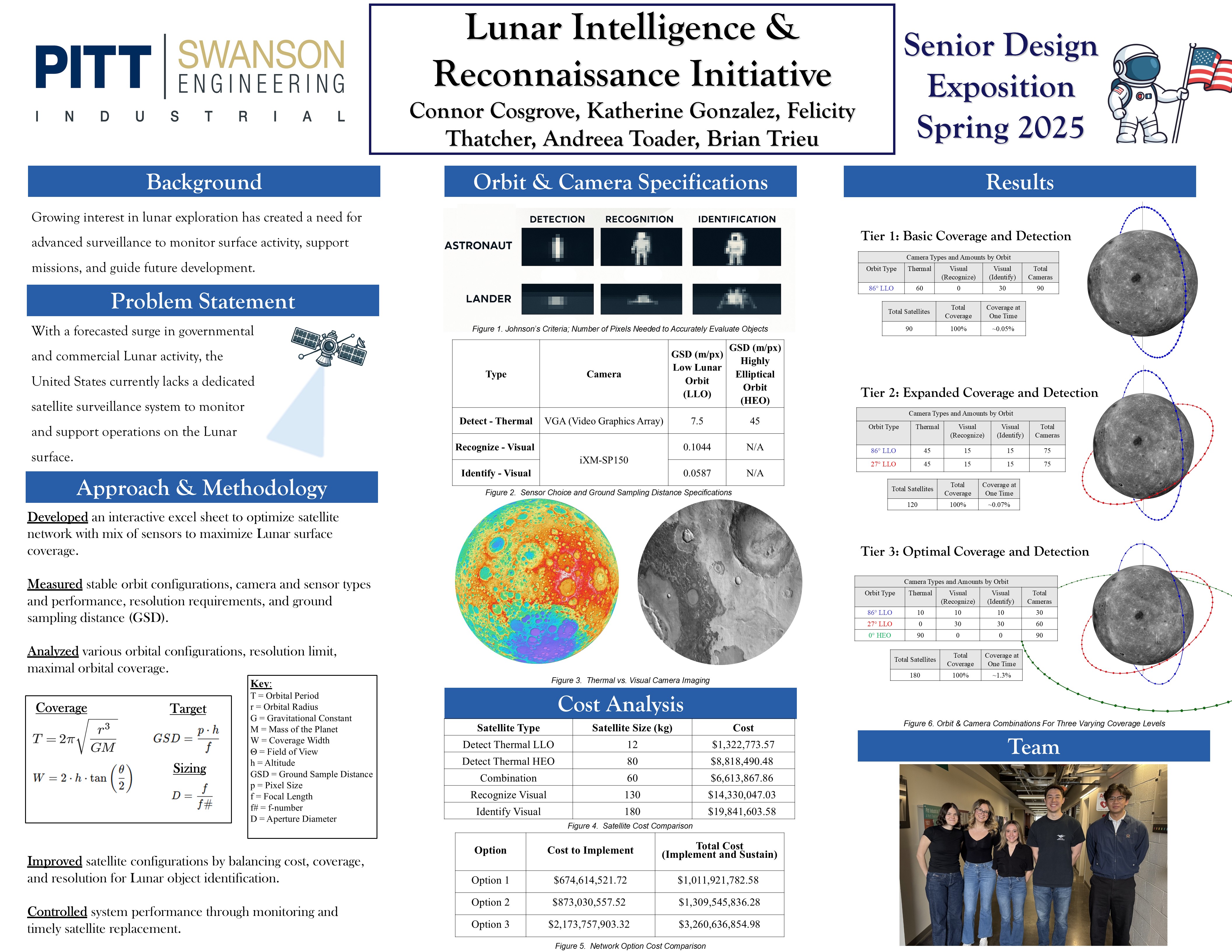 Lunar Intelligence & Reconnaissance Initiative research poster