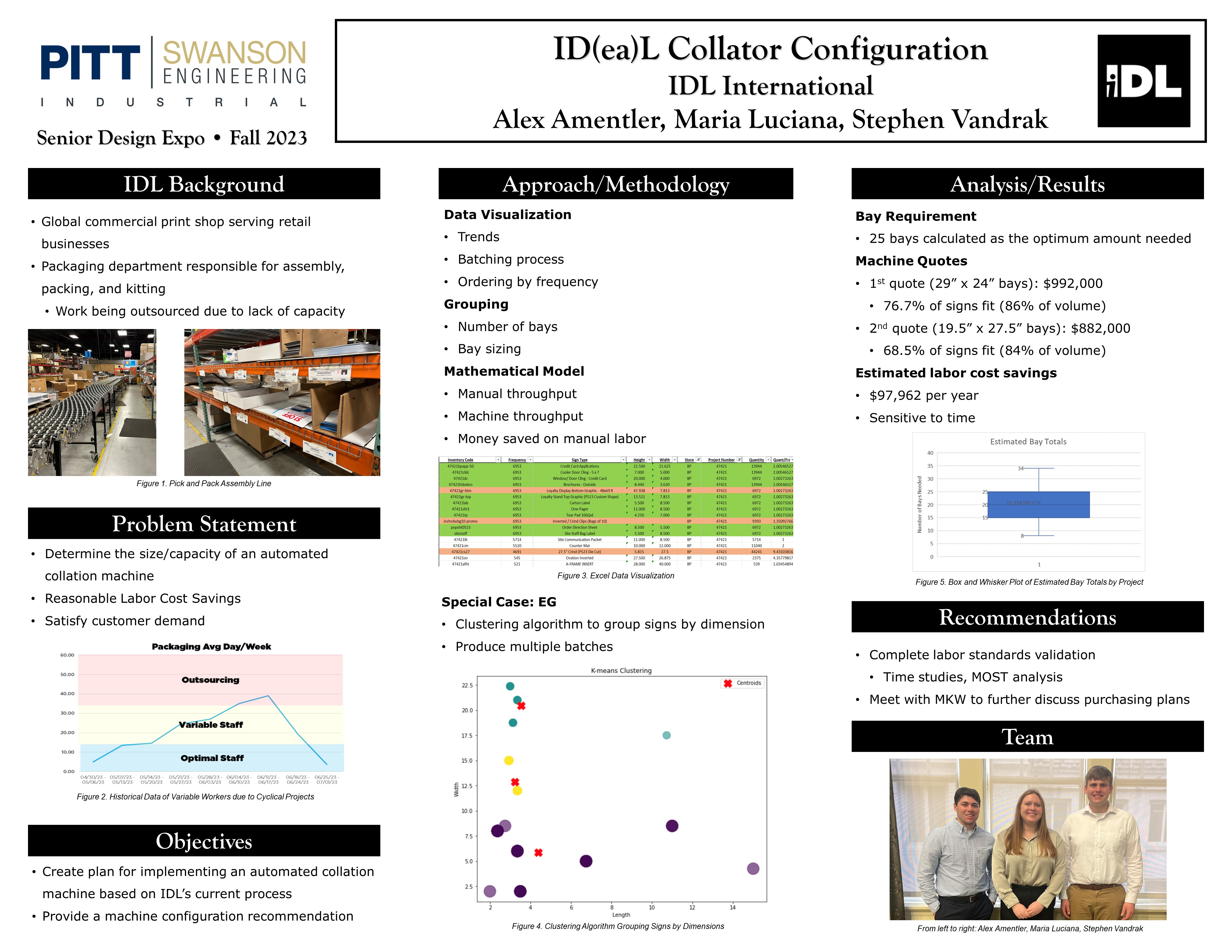 ID(ea)L Collator Configuration, IDL International research poster with visuals for the project summary