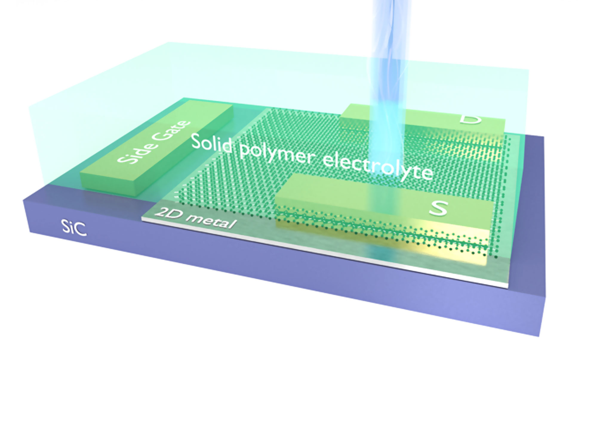 SiC prototype
