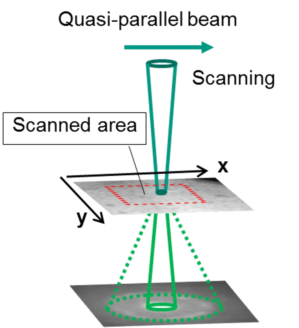 Nanoscale TEM Orientation and Phase Mapping (SPED/ACOM/ASTAR)