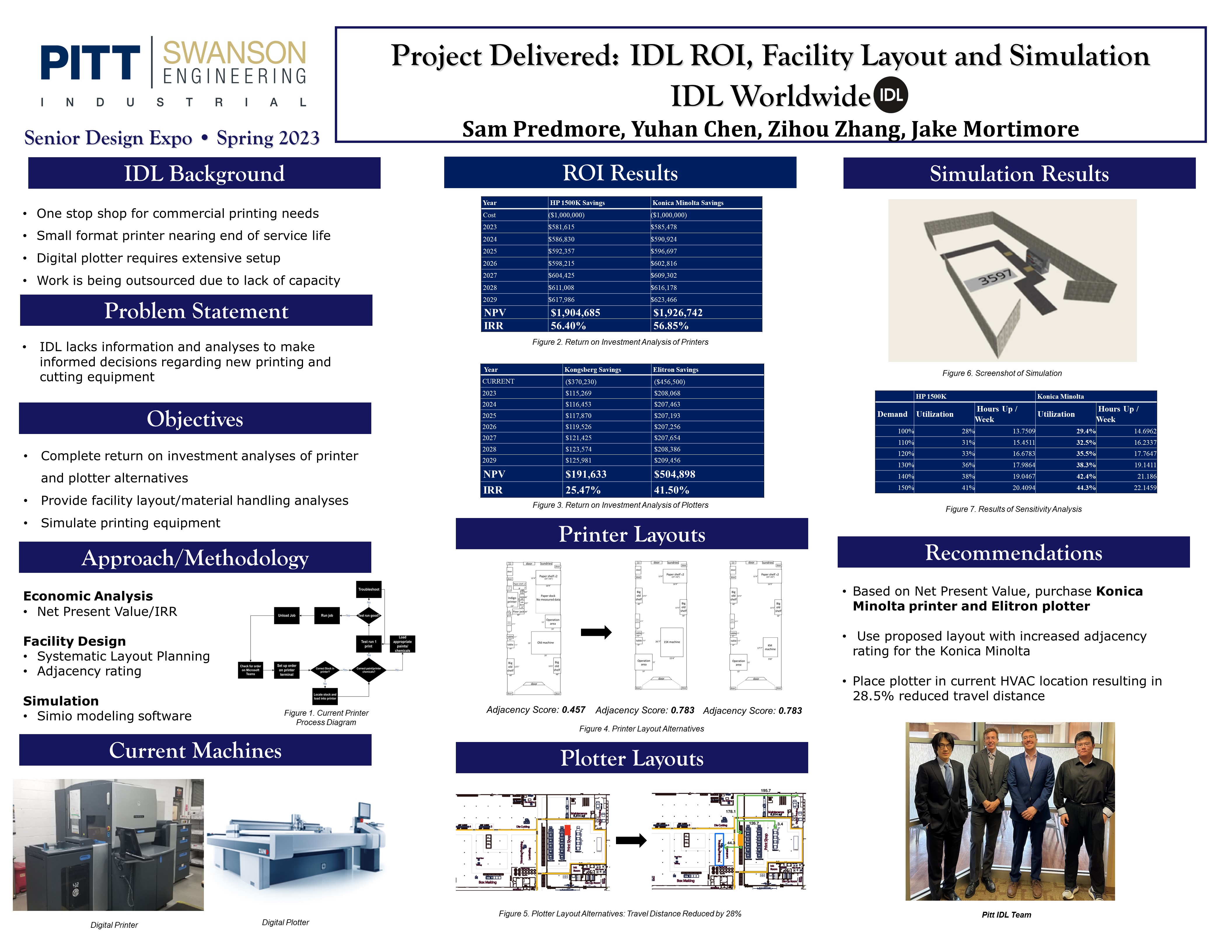 IDL ROI, facility layout and simulation research poster
