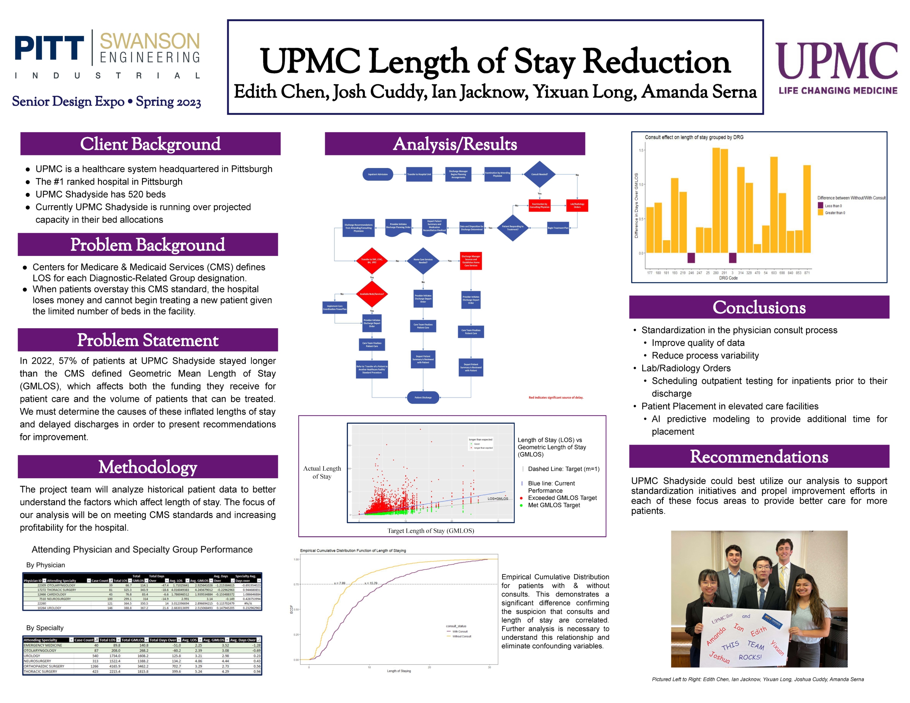 UPMC research project poster