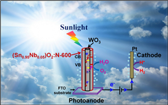 Active and robust novel bilayer photoanode architectures for hydrogen generation via direct non-electric bias induced photo-electrochemical water splitting