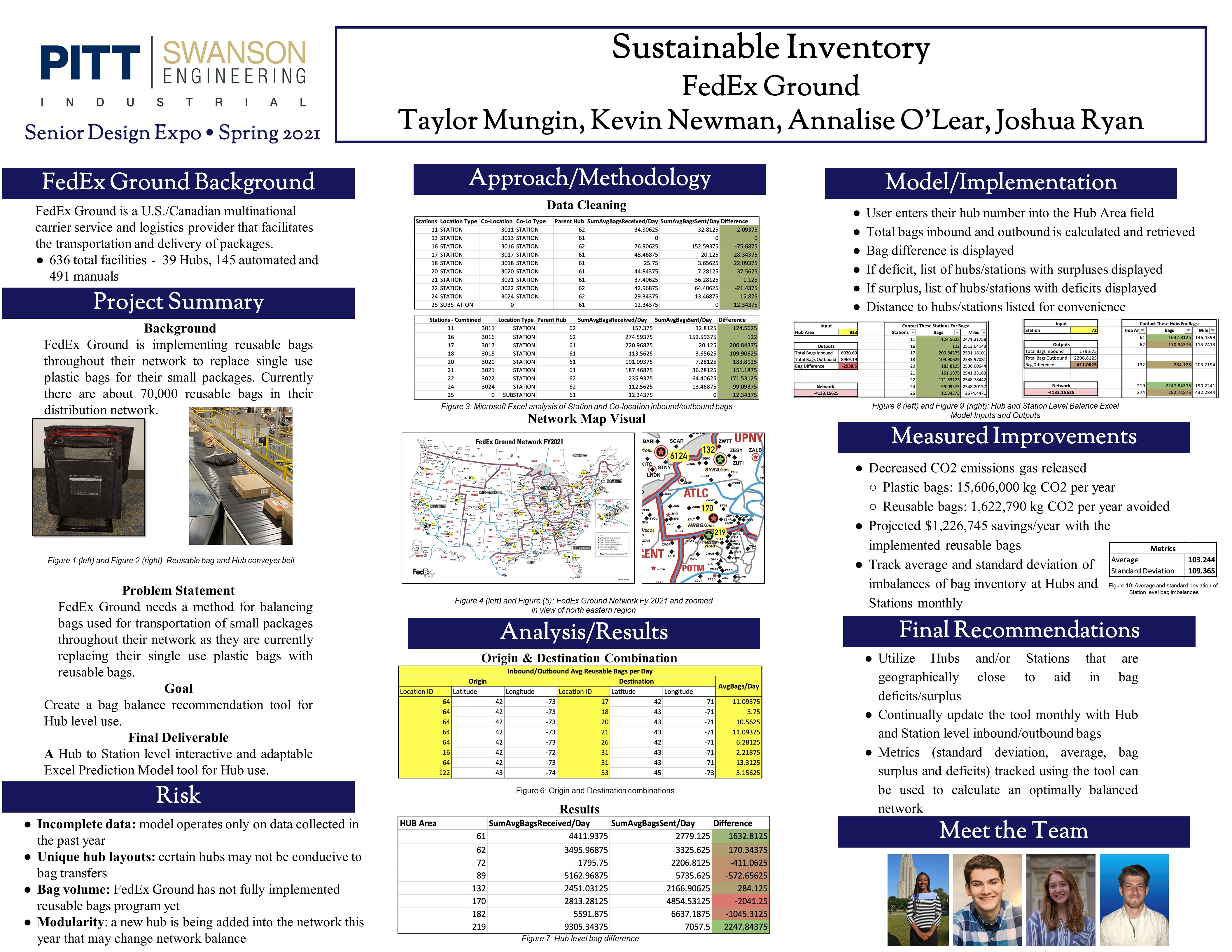 Senior Design Project - Sustainable Inventory