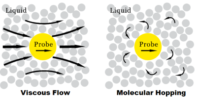 Brownian motion