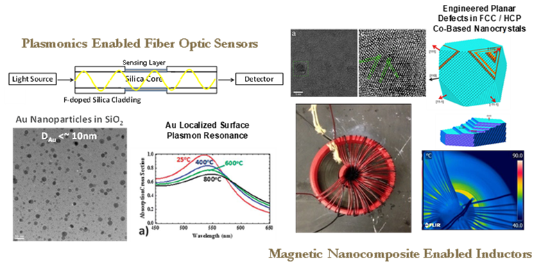 Magnetic Nanocomposite Enabled Inductors